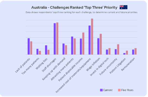 au challenges