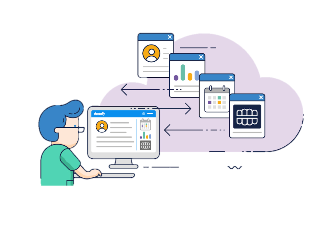 Third party integrations